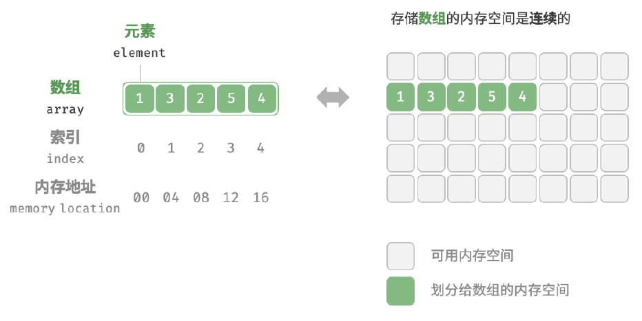 数据结构与算法-1
