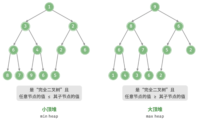 数据结构与算法-3