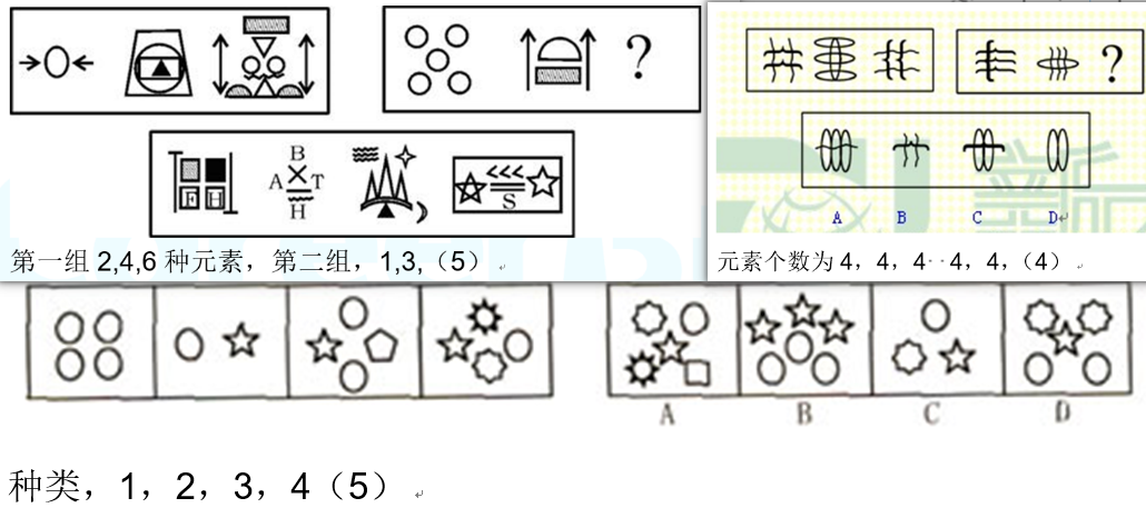 图形推理解题思路总结