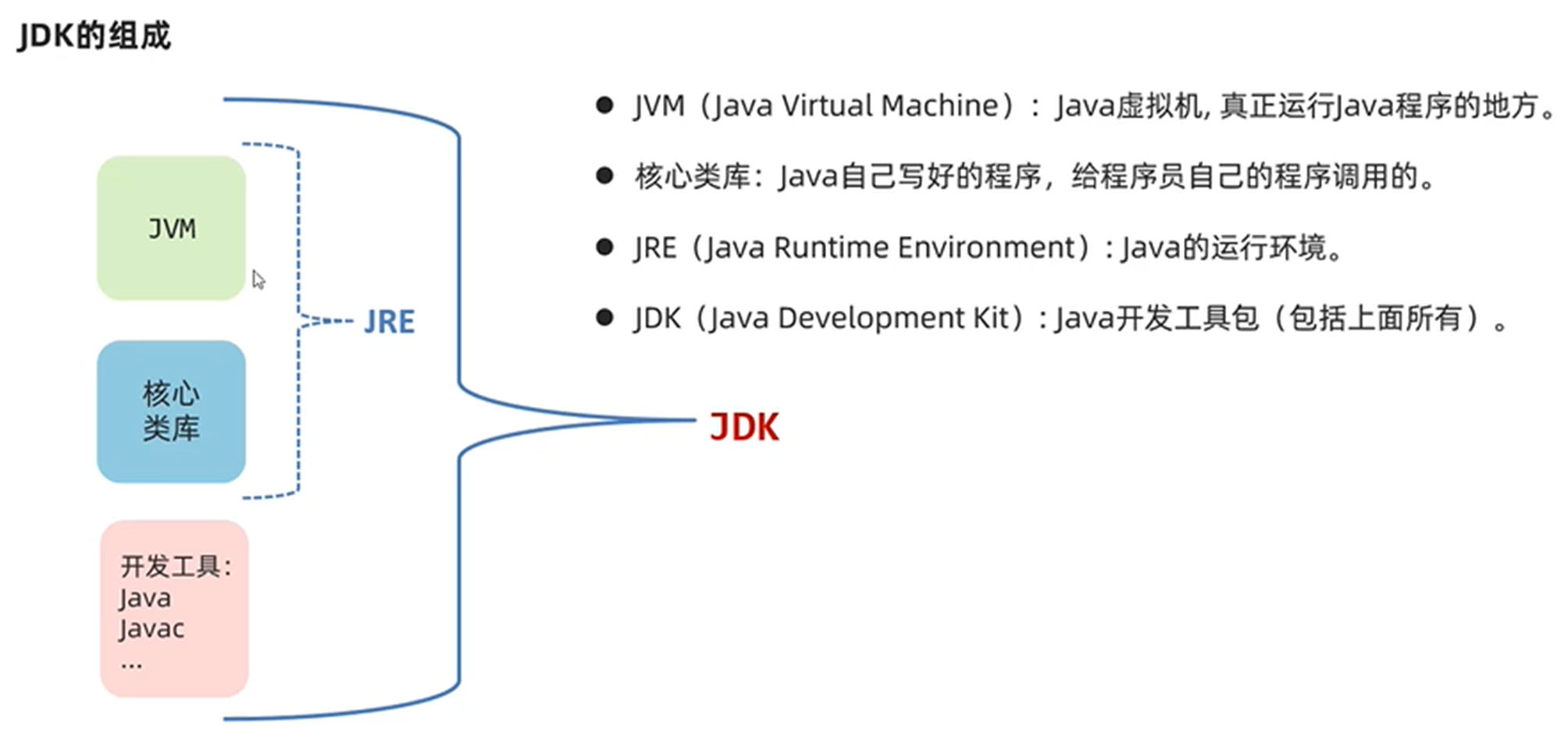 Java核心知识1