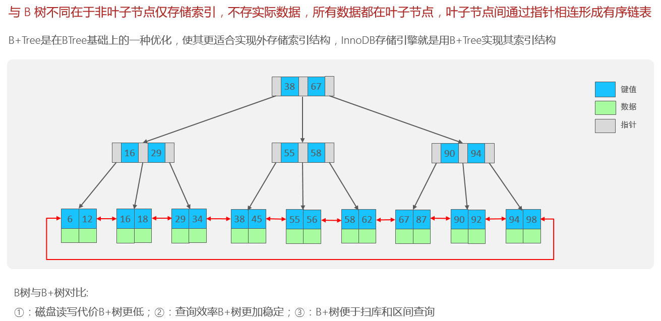 数据库MySQL