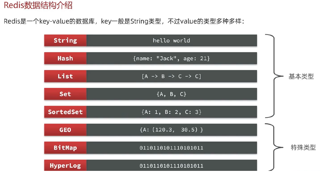 数据库Redis