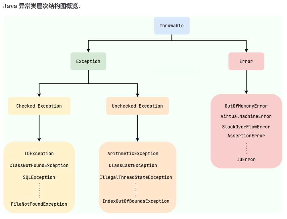 Java核心知识2