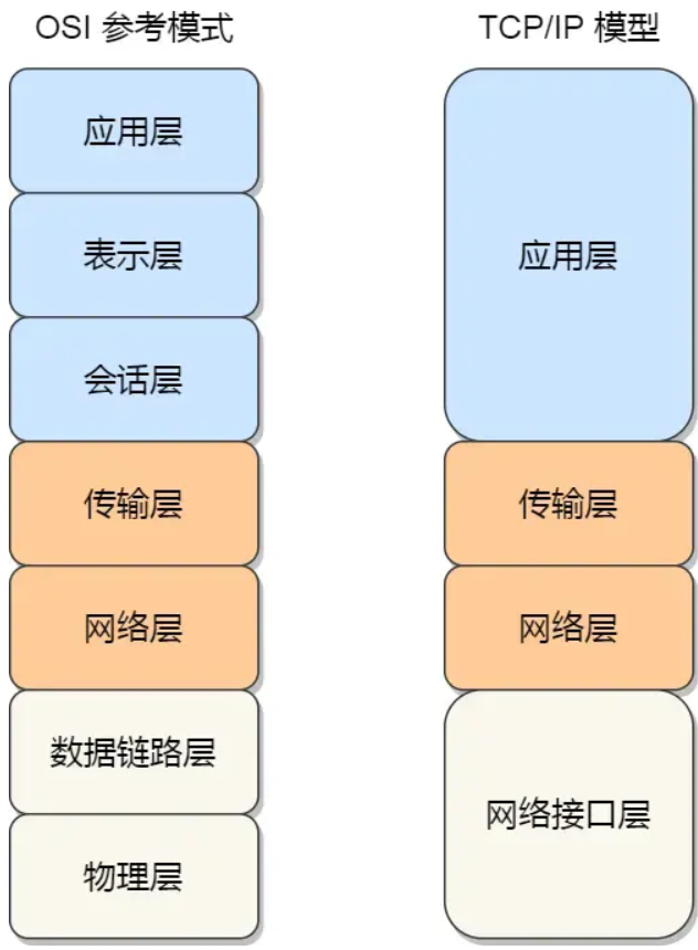 计算机网络