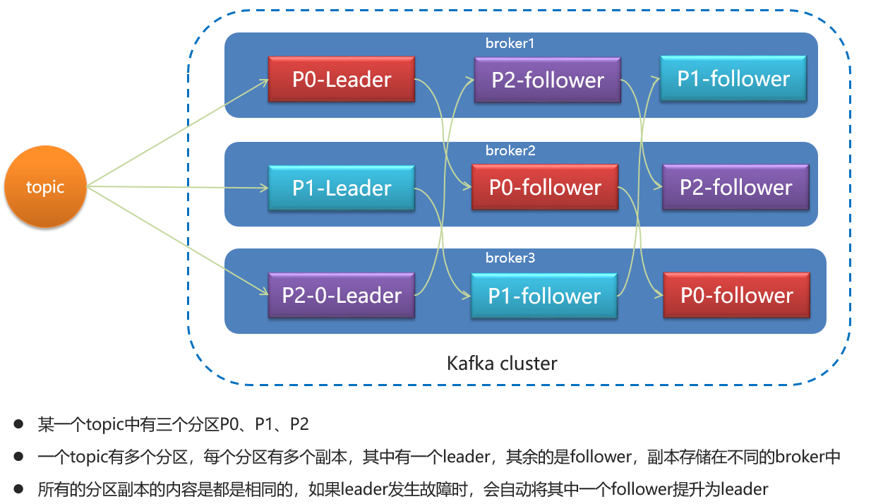 消息中间件
